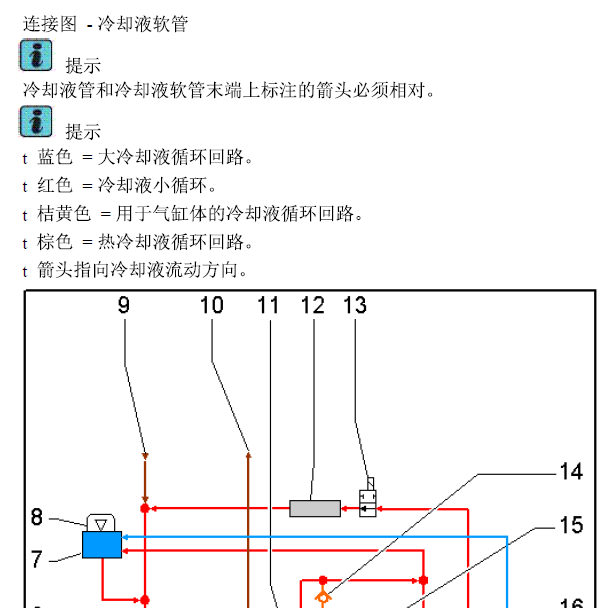 2014年大众途锐 CRC 发动机冷却系统维修资料.