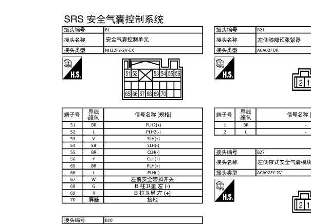 2015年日产逍客气囊针脚资料