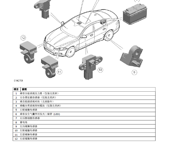 2015年捷豹XF前碰撞传感器位置