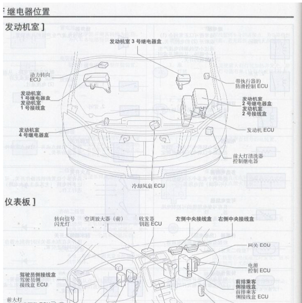 2006年丰田皇冠保险盒位置
