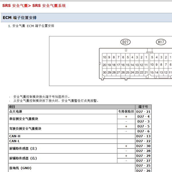 14年斯巴鲁BRZ气囊电脑针脚定义