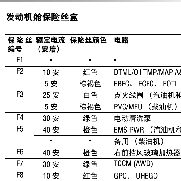 2013年捷豹XJ保险图解.