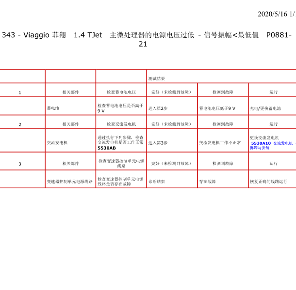 2012年菲亚特菲翔P0081-21故障码