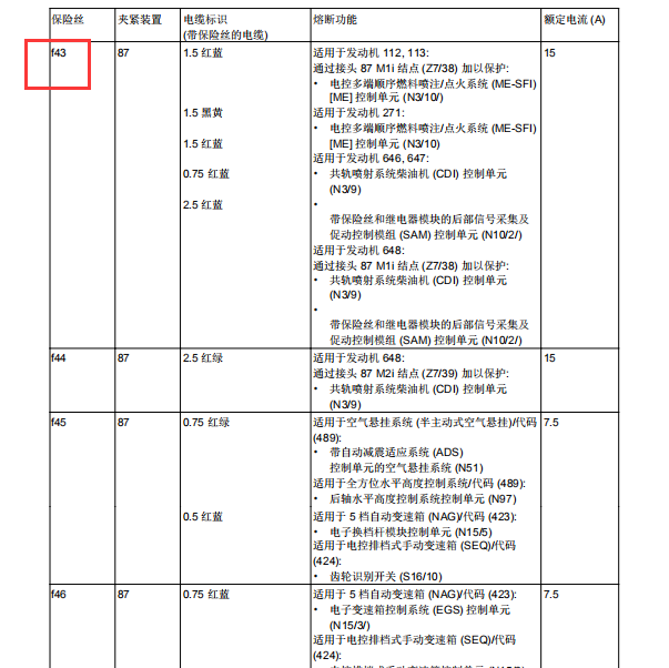 2006年奔驰E280保险丝图解