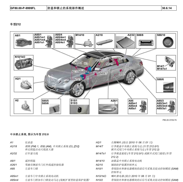 2011年奔驰E300遥控接收天线位置