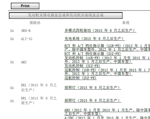 丰田酷路泽保险丝说明资料