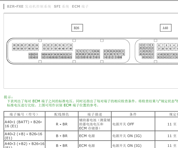 16年卡罗拉8ZR发动机电脑端子图