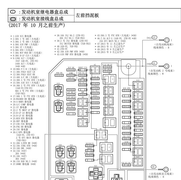 2016年普拉多保险分配