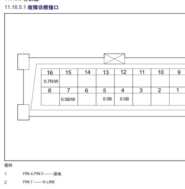 2017年远景X6 OBD针脚