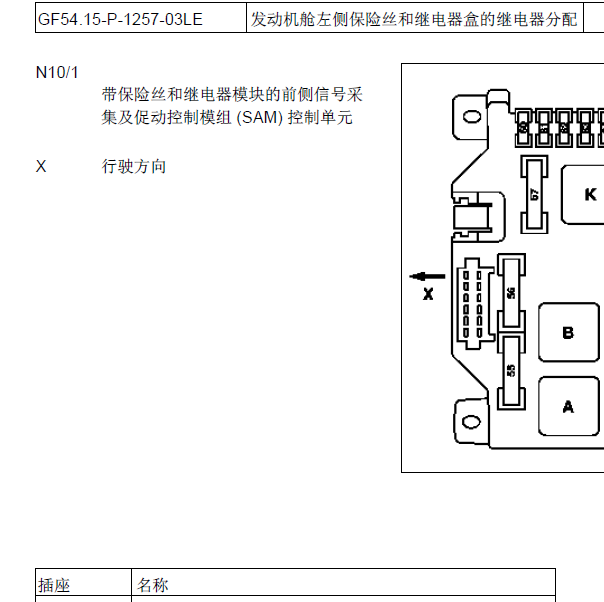 2006年奔驰S350保险丝继电器资料
