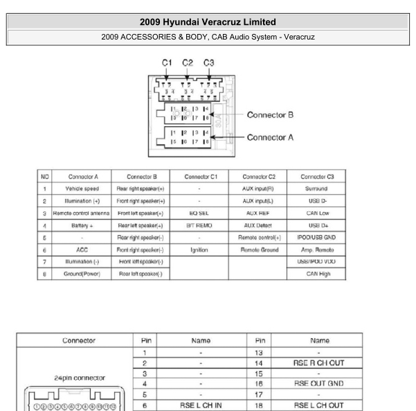 2009年现代维拉克斯音响针脚