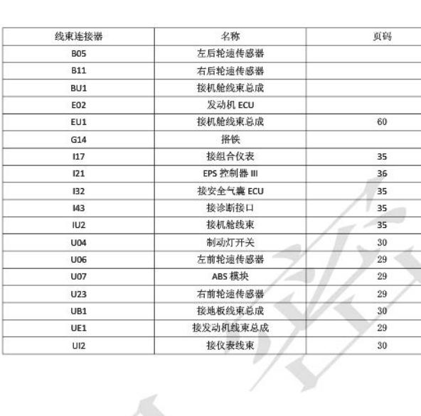 2015年北汽幻速S3 ABS针脚定义