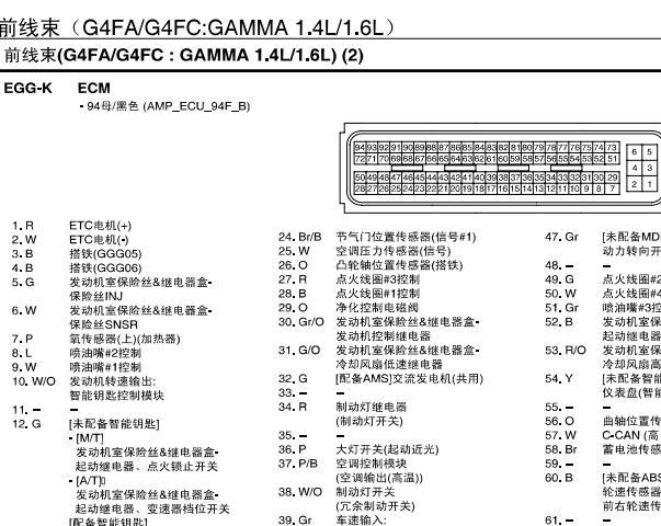 2013年起亚K2发动机针脚资料