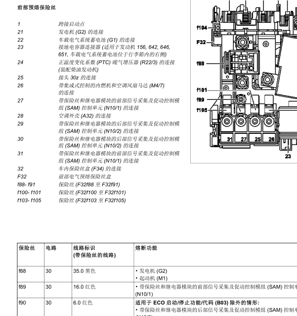 2009年奔驰GLK300保险丝和继电器的含义