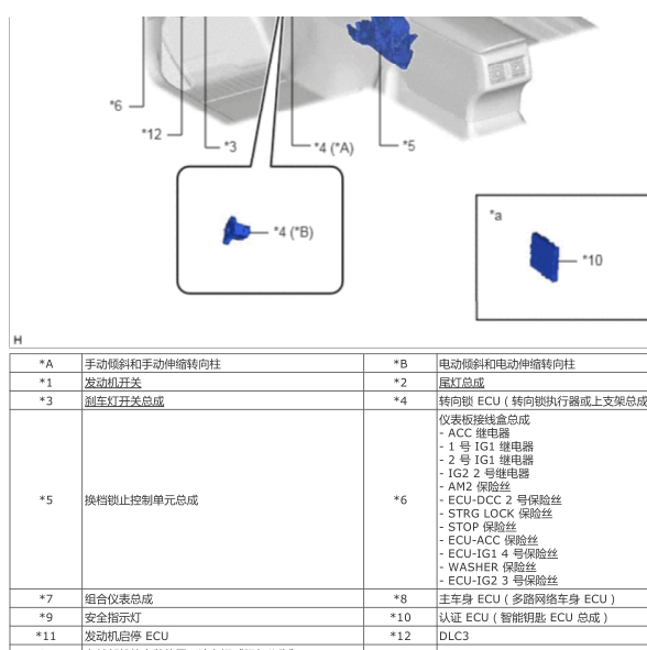 2018年凯美瑞认证ECU位置