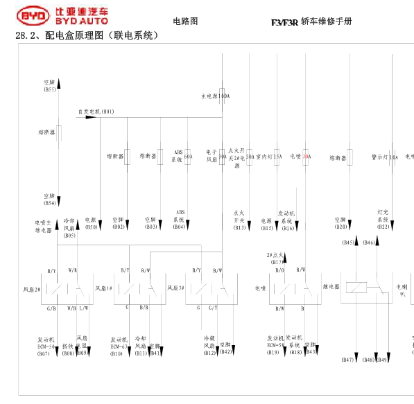 2014年比亚迪F3保险盒电路图