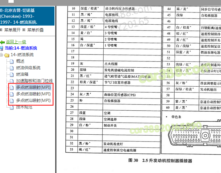1993-1997年北京吉普切诺基发动机针脚资料