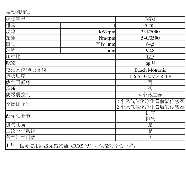 2006年奥迪BSM发动机维修手册
