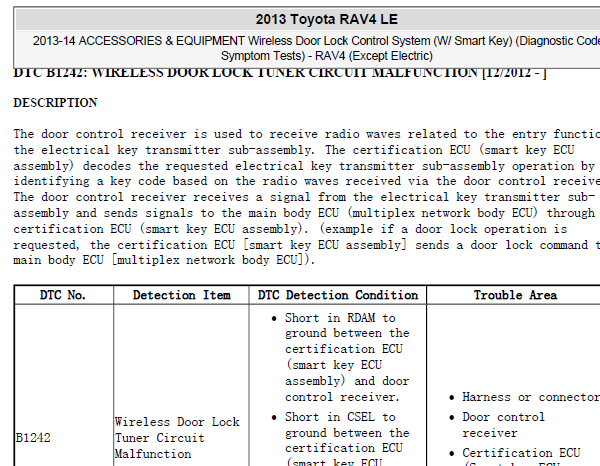 2013年丰田RAV4 B1242故障码资料