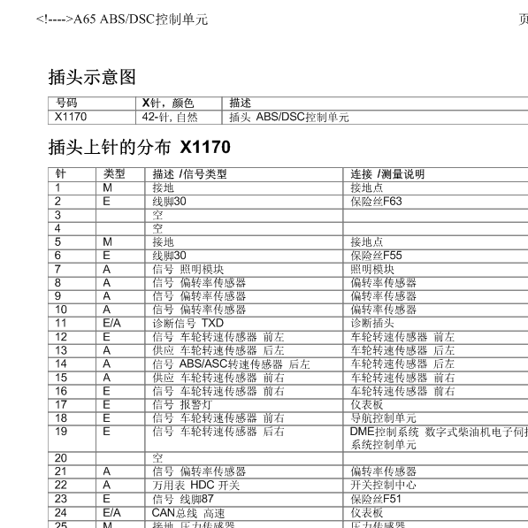 2003年宝马X5 ABS针脚资料
