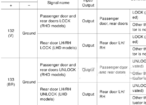 2015年英菲尼迪Q50车身电脑资料