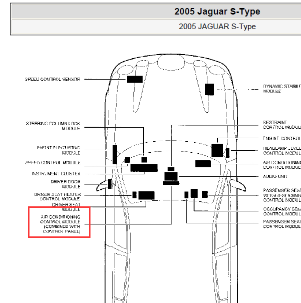 2005年捷豹S- Type 空调模块位置