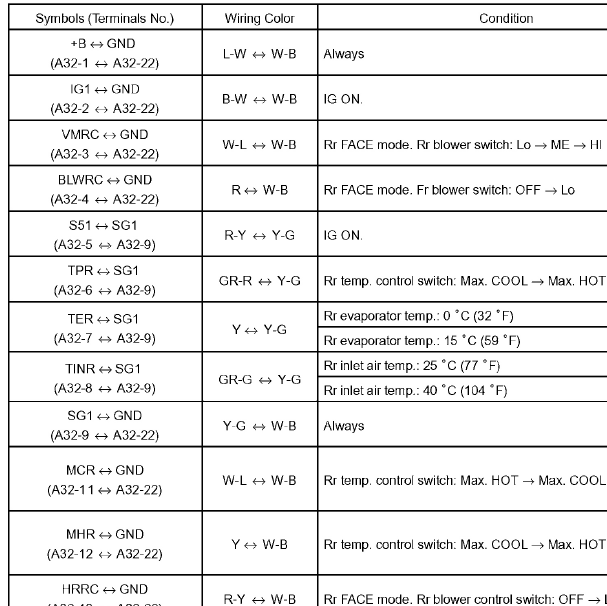 2005年丰田酷路泽空调针脚资料