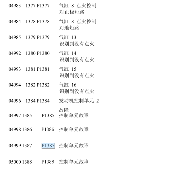 故障码P1387