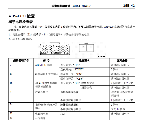 2004-2005年三菱帕杰罗ABS针脚资料
