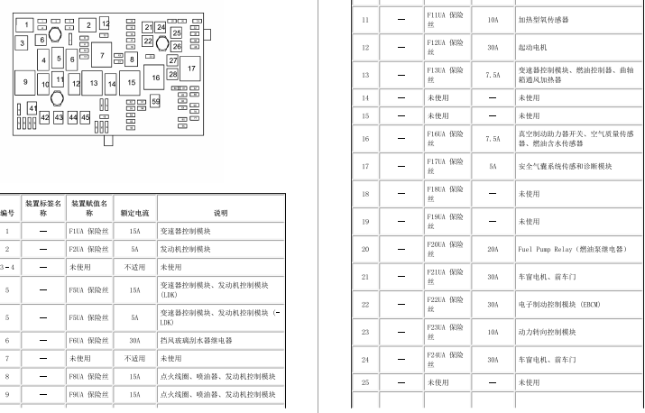 09年君越保险丝和继电器资料