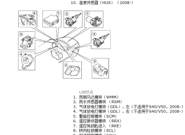 2007年沃尔沃S40大灯模块位置