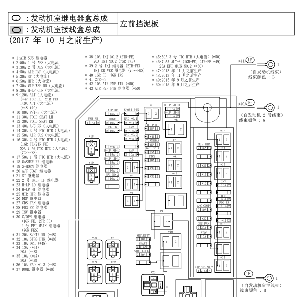 2015年丰田霸道保险位置