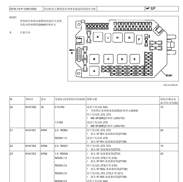 2011年奔驰S400L保险分配