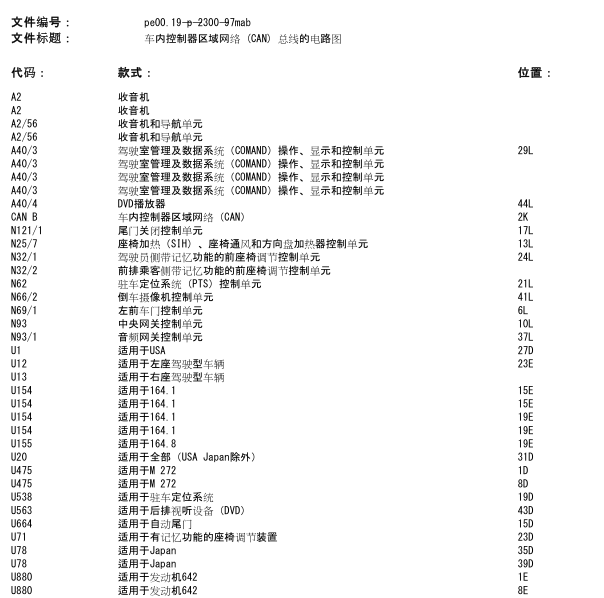 2009年奔驰ML350  CAN电路图