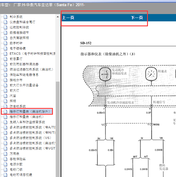 2011年华泰圣达菲仪表电路图