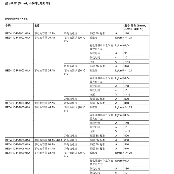 2009年奔驰S300电流参考值