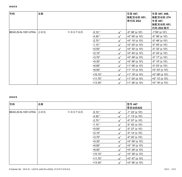 奔驰V250四轮定位数据