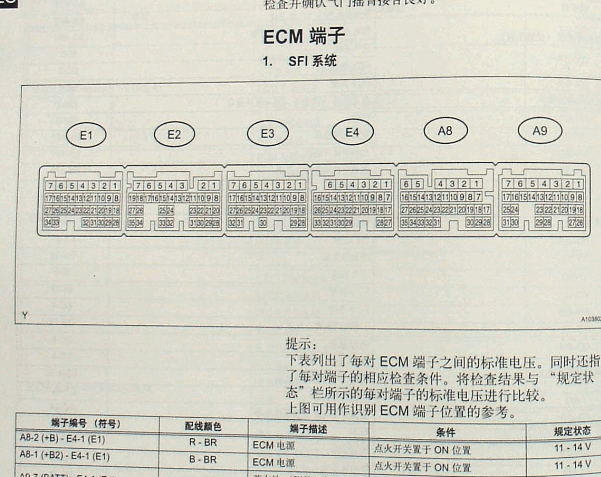 丰田锐志5GR发动机针脚