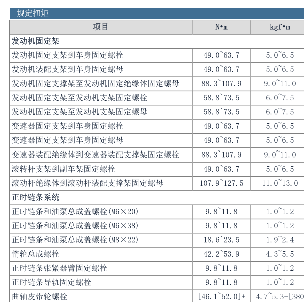 2016年现代领动发动机扭矩