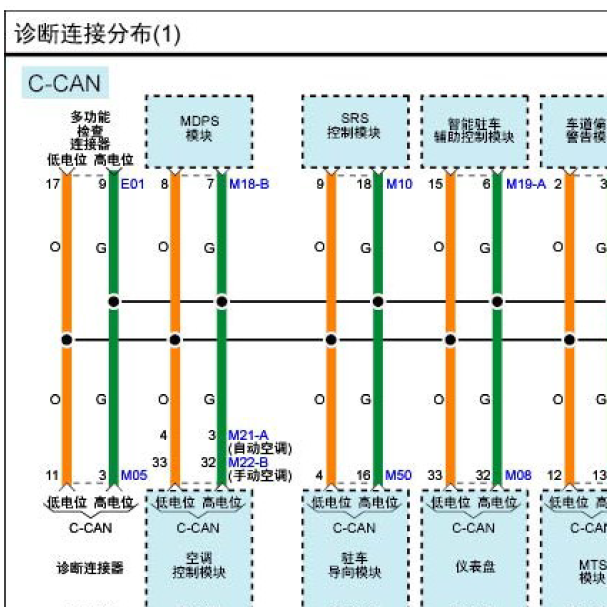 2015年2.0现代胜达CAN电路图