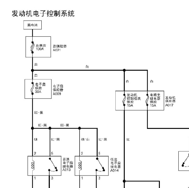 福田风景BJ491EQ4发动机电路图.