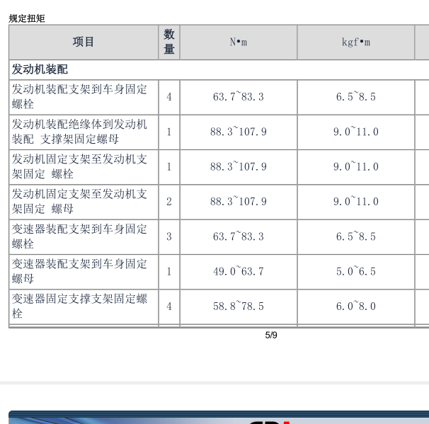 现代G4KJ发动机扭矩数据