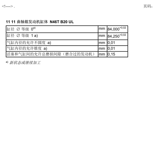 2010年宝马320I发动机技术数据