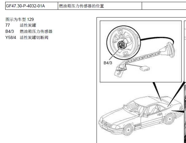 2001年奔驰S500燃油传感器资料
