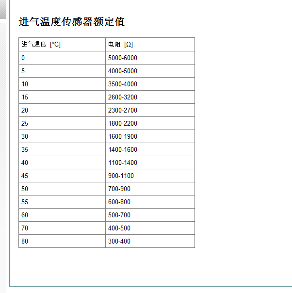 2007年宝马MINI 进气数据维修相关资料