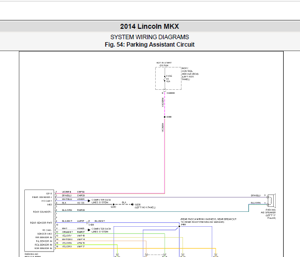 2014年林肯MKX驻车辅助资料