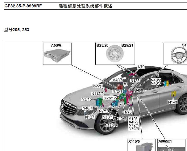 2016年奔驰C200L话筒位置