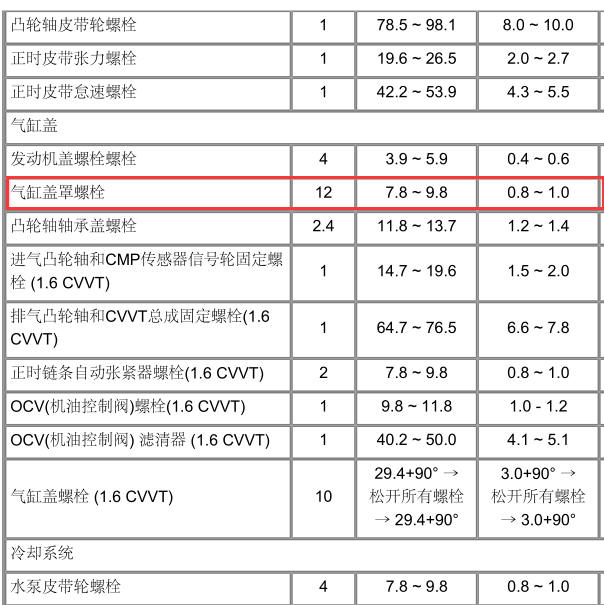伊兰特G4ED缸盖螺丝扭矩