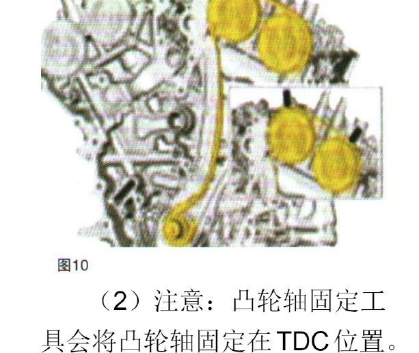 2016-2017年福特猛禽发动机正时