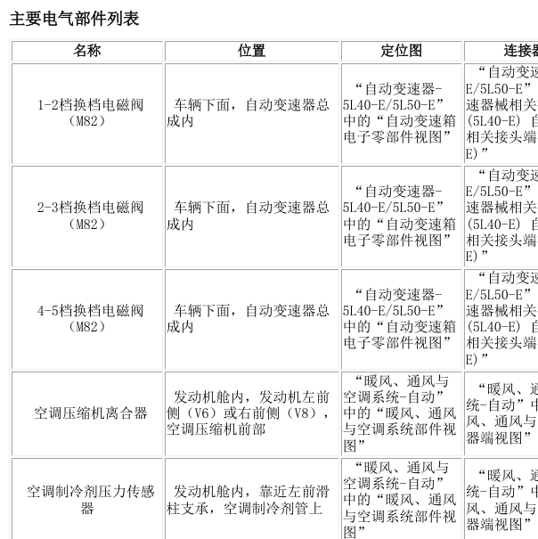 2007年凯迪拉克SLS全车元件位置